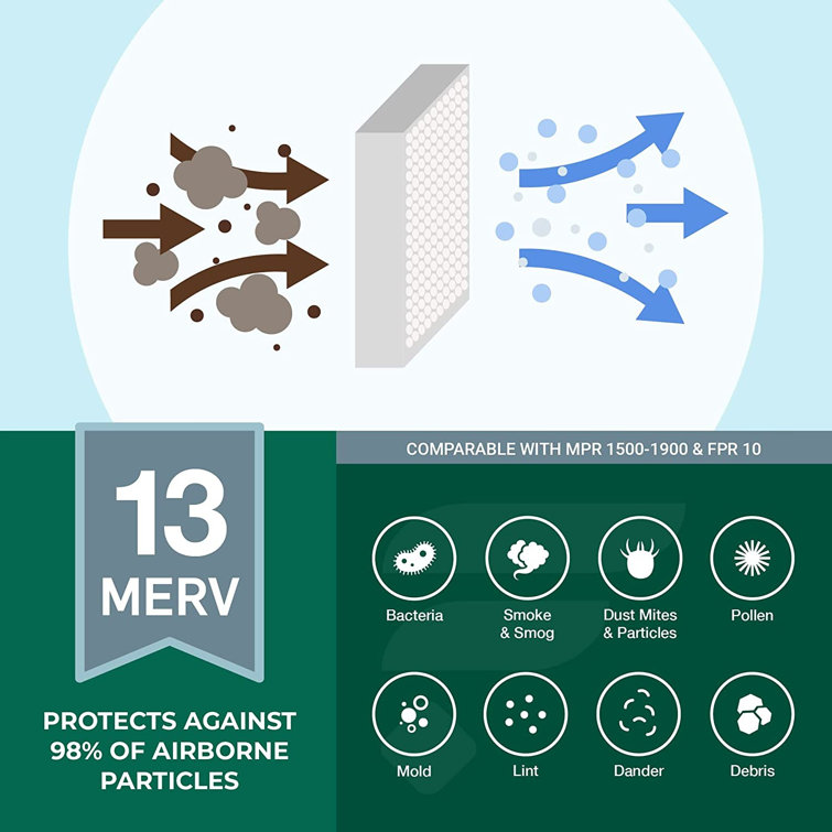 Filterbuy 24 x 25 x 1 Air Filter MERV 13 Pleated HVAC AC Furnace